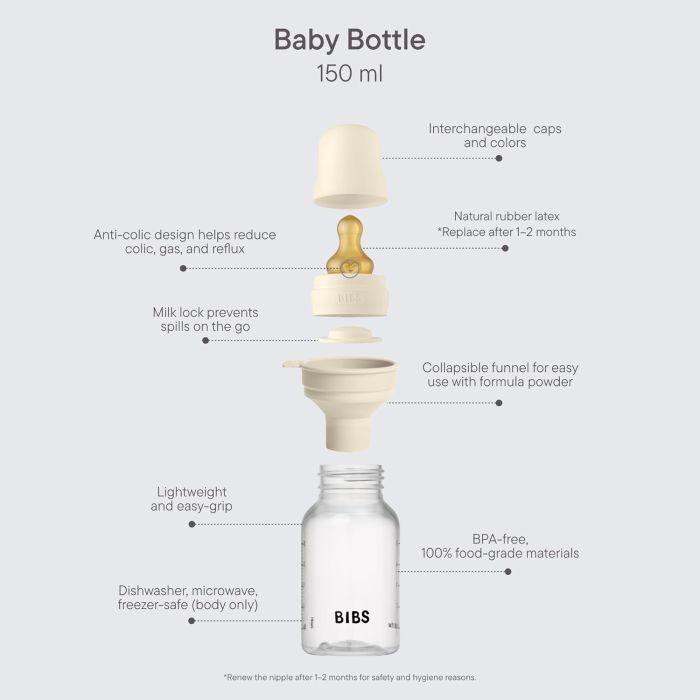 Дитяча пластикова пляшечка BIBS Baby Bottle Round Latex 150 мл Slow Flow Sage