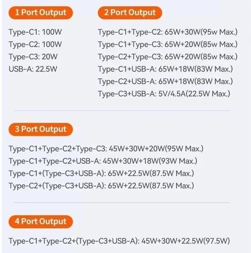 Зарядне TOOCKI 100W GaN Travel Charger (3 Type-c + 1 USB)  White