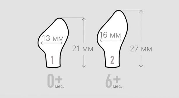 Пустушка BIBS 0-6 міс Latex Anatomical COLOUR GLOW - SAGE/CLOUD 2 PACK