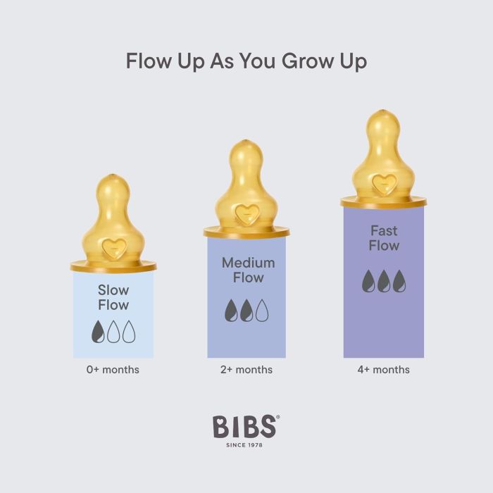 Набір дитячих пляшечок BIBS Baby Bottle Round Latex 150 ml, 2 шт. в упаковці (повільний потік)