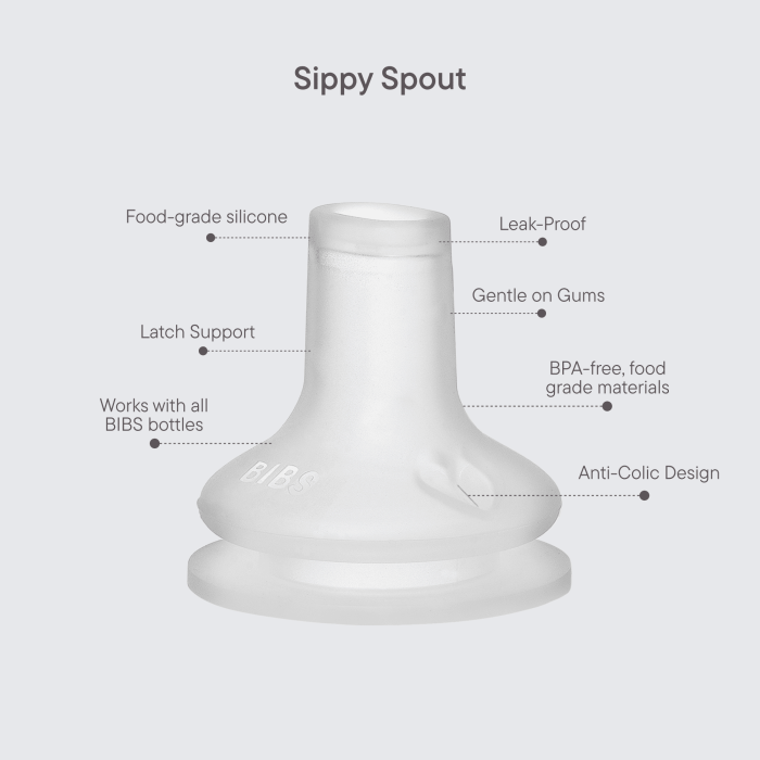 Змінні силіконові носики для дитячої пляшечки BIBS Baby Bottle Spout Silicone 2 pack